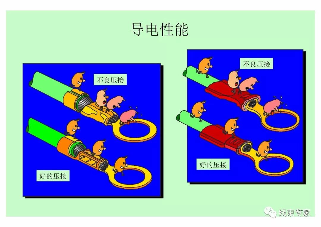 汽車線束壓接技術要求的圖22