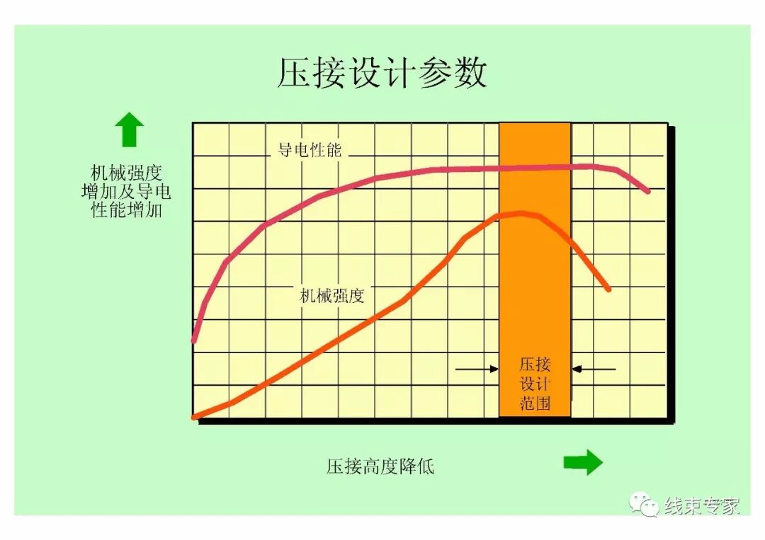 汽車線束壓接技術要求的圖24