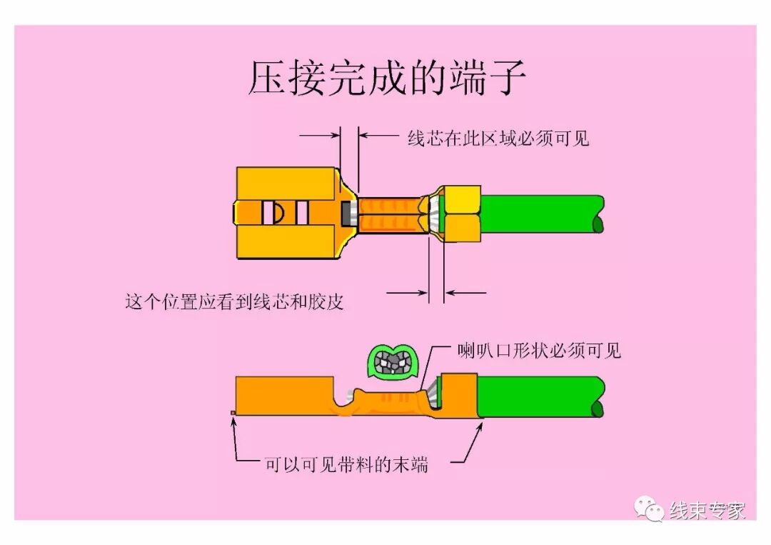 汽車線束壓接技術要求的圖45