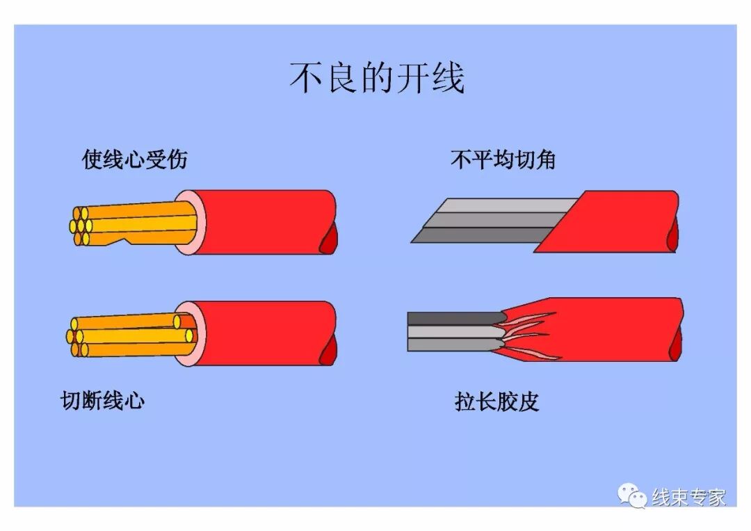 汽車線束壓接技術要求的圖8