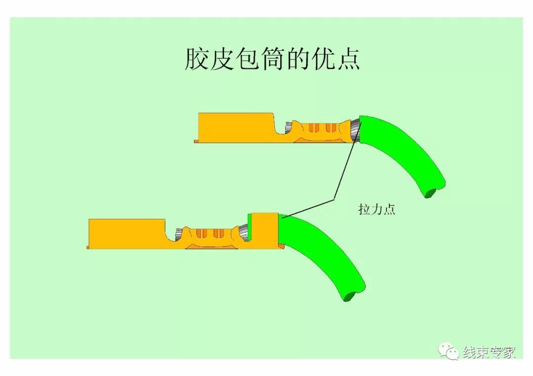 汽車線束壓接技術要求的圖15