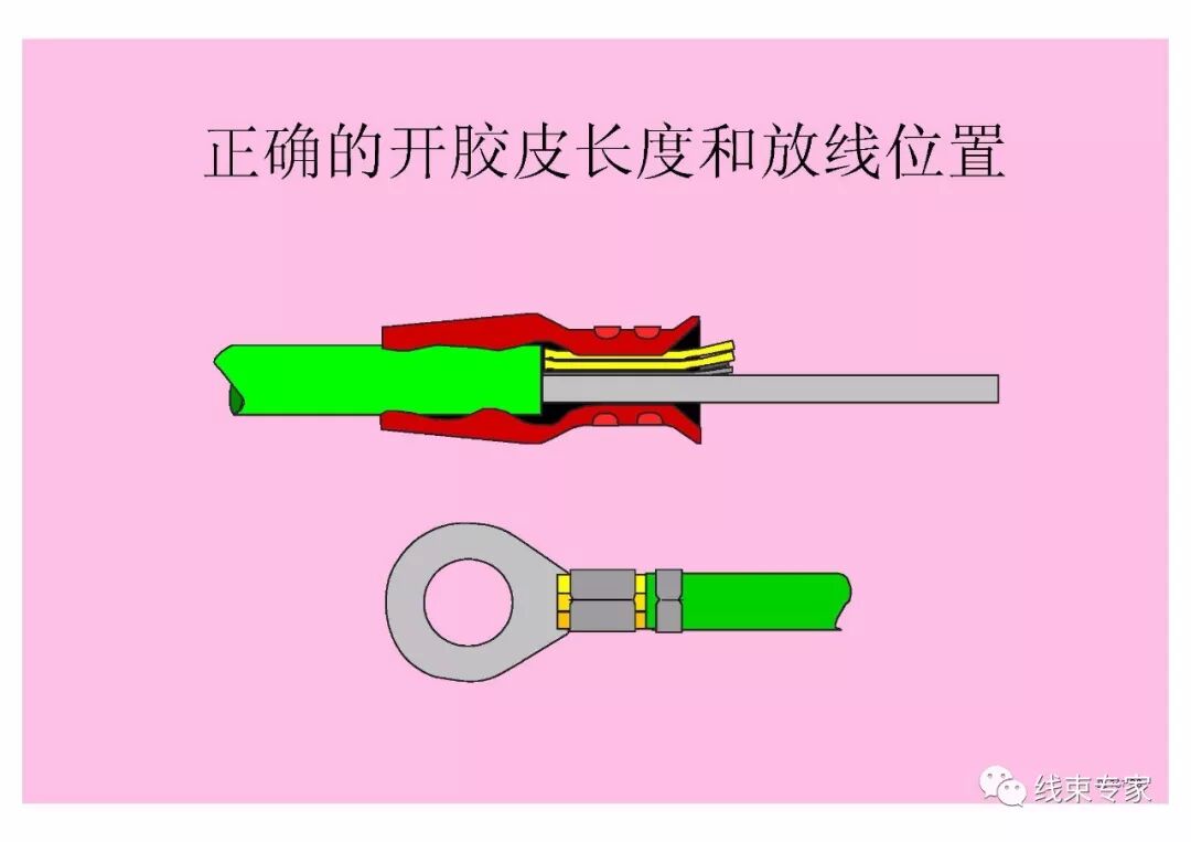 汽車線束壓接技術要求的圖37