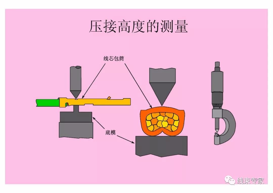 汽車線束壓接技術要求的圖34