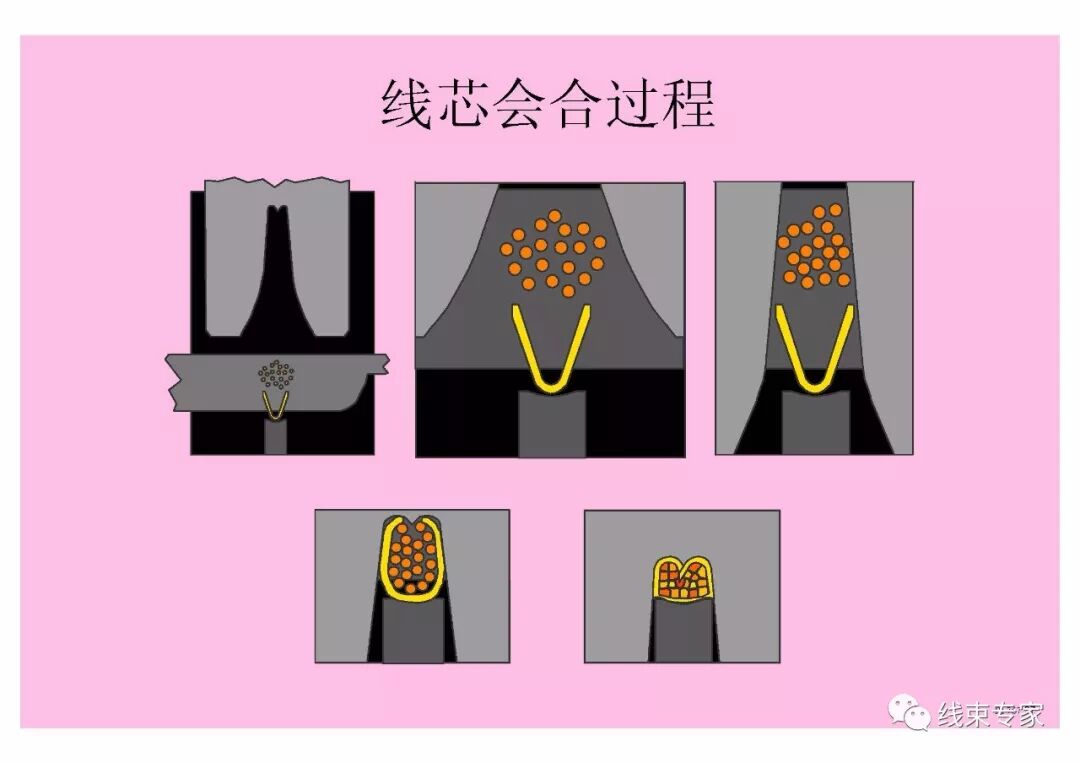 汽車線束壓接技術要求的圖36