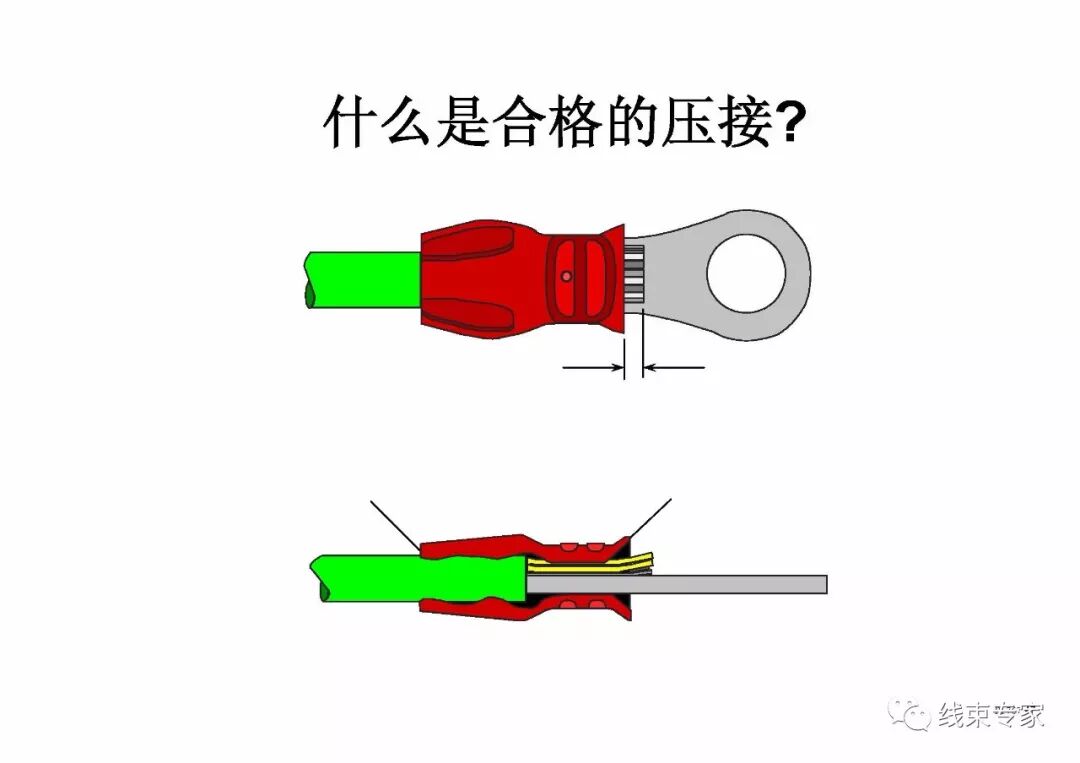汽車線束壓接技術要求的圖46