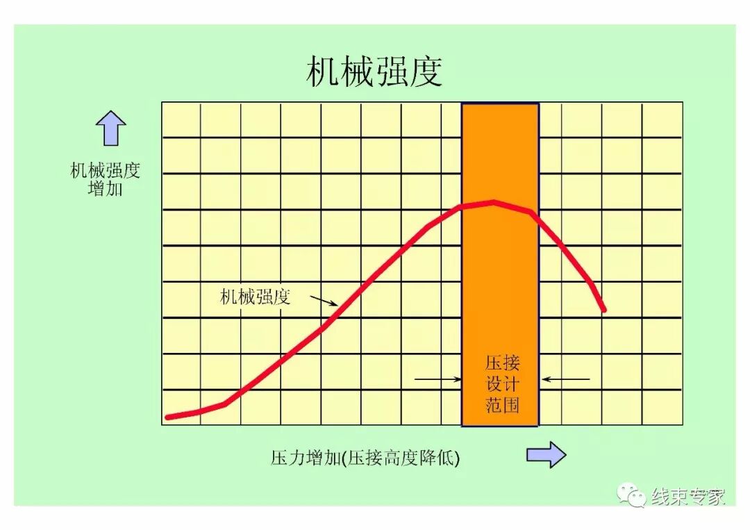 汽車線束壓接技術要求的圖21