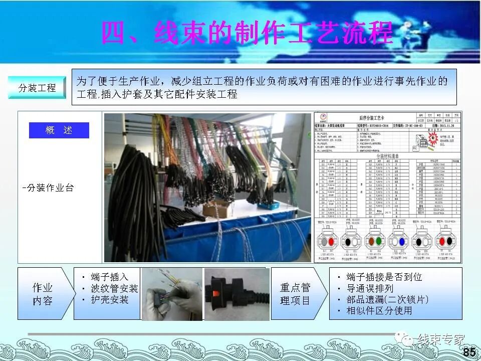 汽車電線束基礎(chǔ)知識（常用物料識別與工藝流程）的圖85