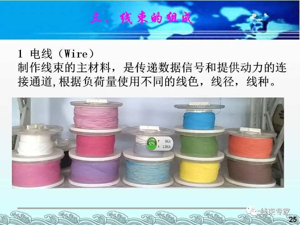 汽車電線束基礎(chǔ)知識（常用物料識別與工藝流程）的圖25
