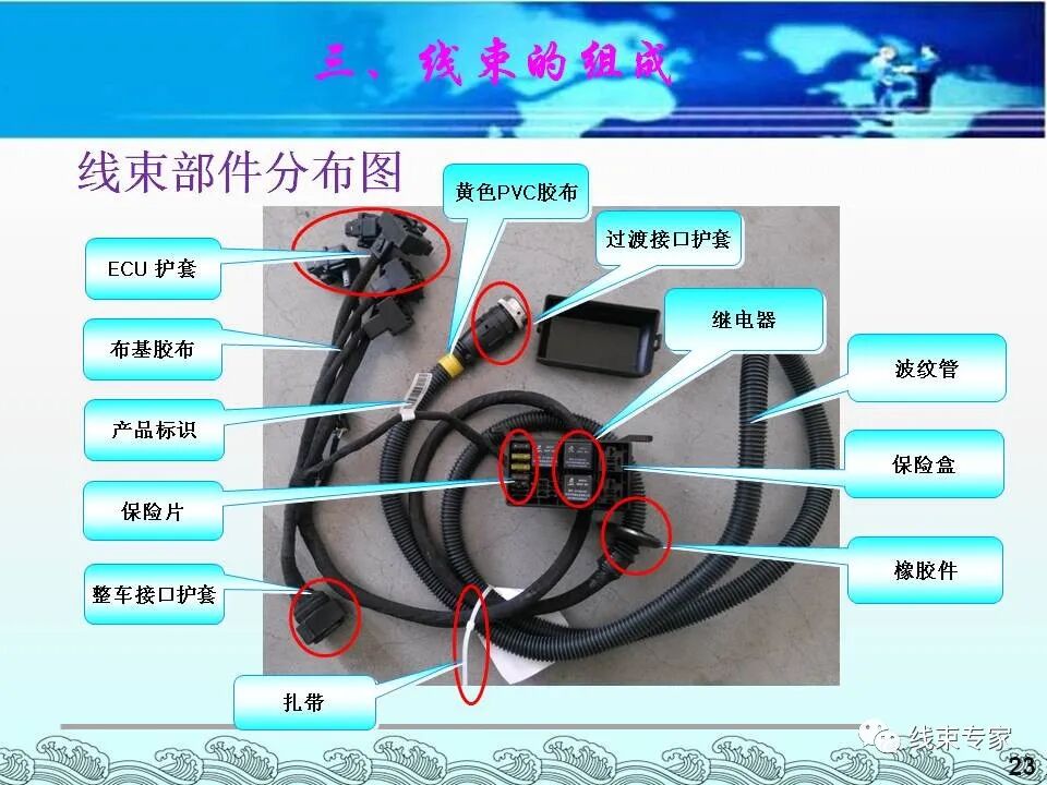汽車電線束基礎(chǔ)知識（常用物料識別與工藝流程）的圖23