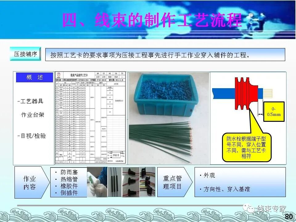 汽車電線束基礎(chǔ)知識（常用物料識別與工藝流程）的圖80