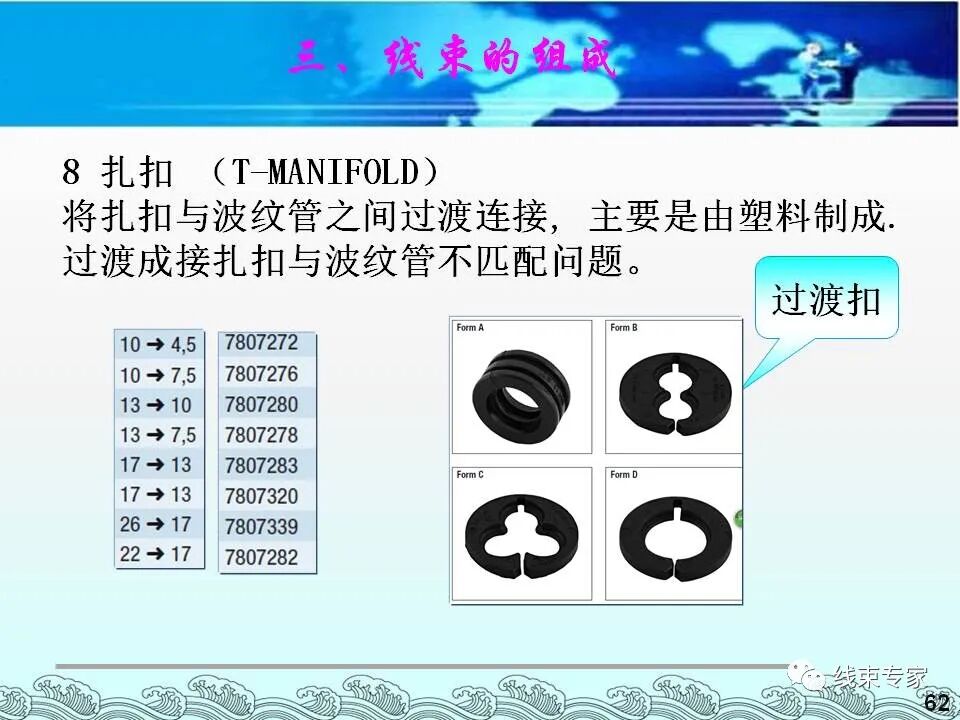 汽車電線束基礎(chǔ)知識（常用物料識別與工藝流程）的圖62