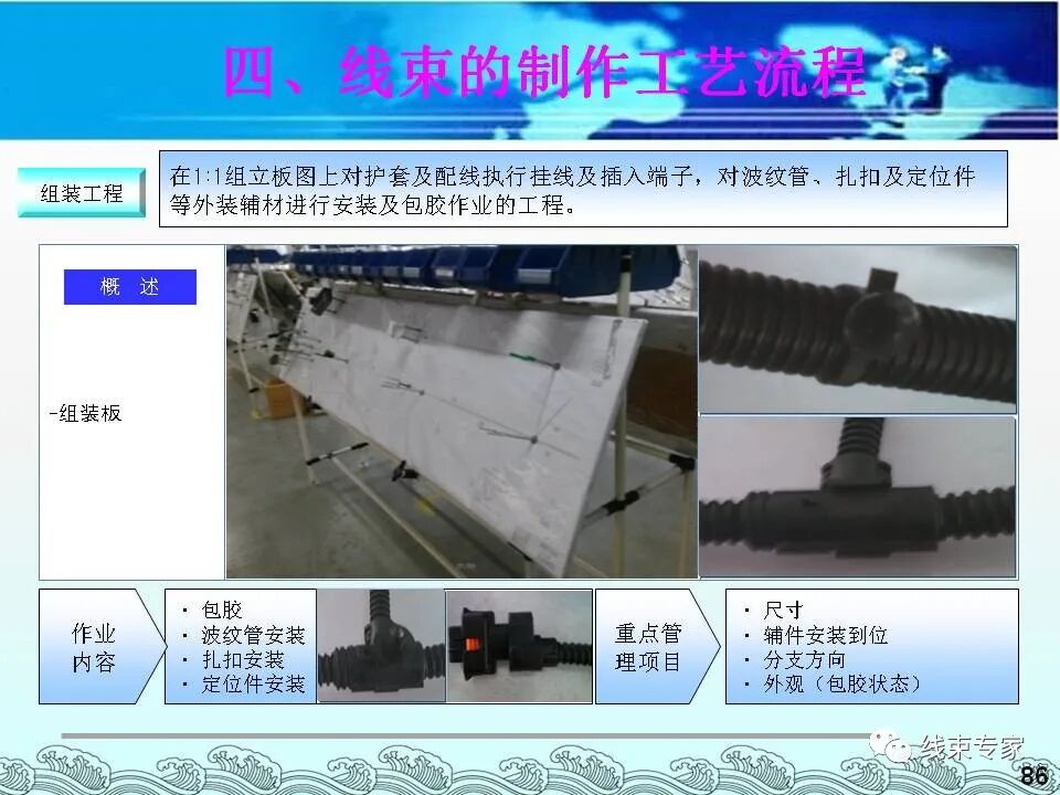 汽車電線束基礎(chǔ)知識（常用物料識別與工藝流程）的圖86