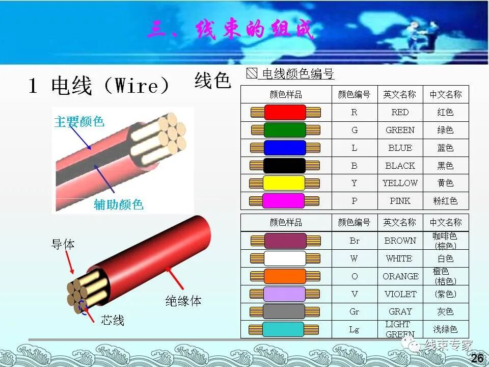 汽車電線束基礎(chǔ)知識（常用物料識別與工藝流程）的圖26