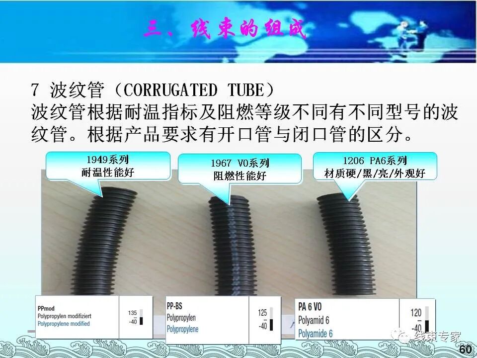 汽車電線束基礎(chǔ)知識（常用物料識別與工藝流程）的圖60