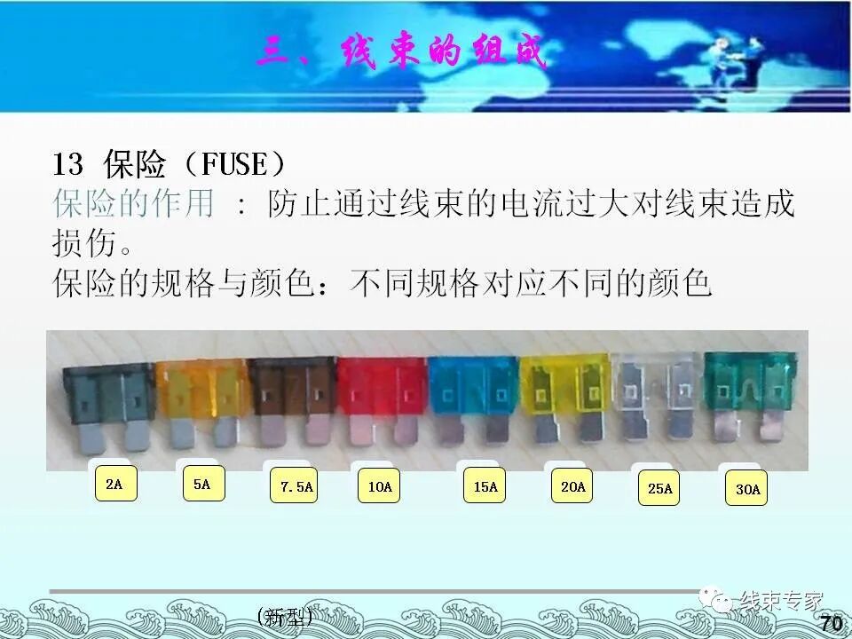 汽車電線束基礎(chǔ)知識（常用物料識別與工藝流程）的圖70