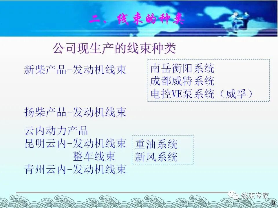 汽車電線束基礎(chǔ)知識（常用物料識別與工藝流程）的圖9