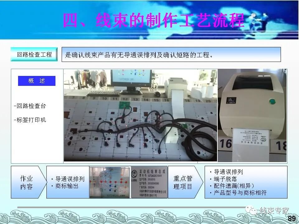 汽車電線束基礎(chǔ)知識（常用物料識別與工藝流程）的圖89