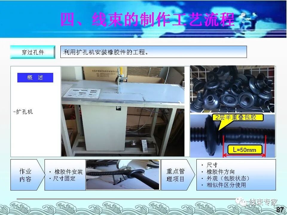 汽車電線束基礎(chǔ)知識（常用物料識別與工藝流程）的圖87