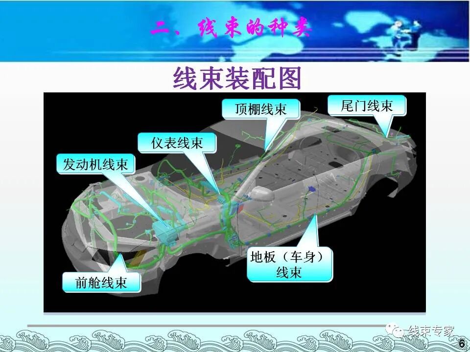 汽車電線束基礎(chǔ)知識（常用物料識別與工藝流程）的圖6