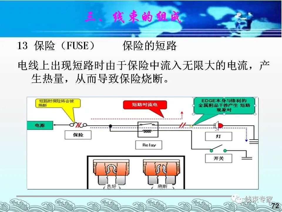 汽車電線束基礎(chǔ)知識（常用物料識別與工藝流程）的圖72