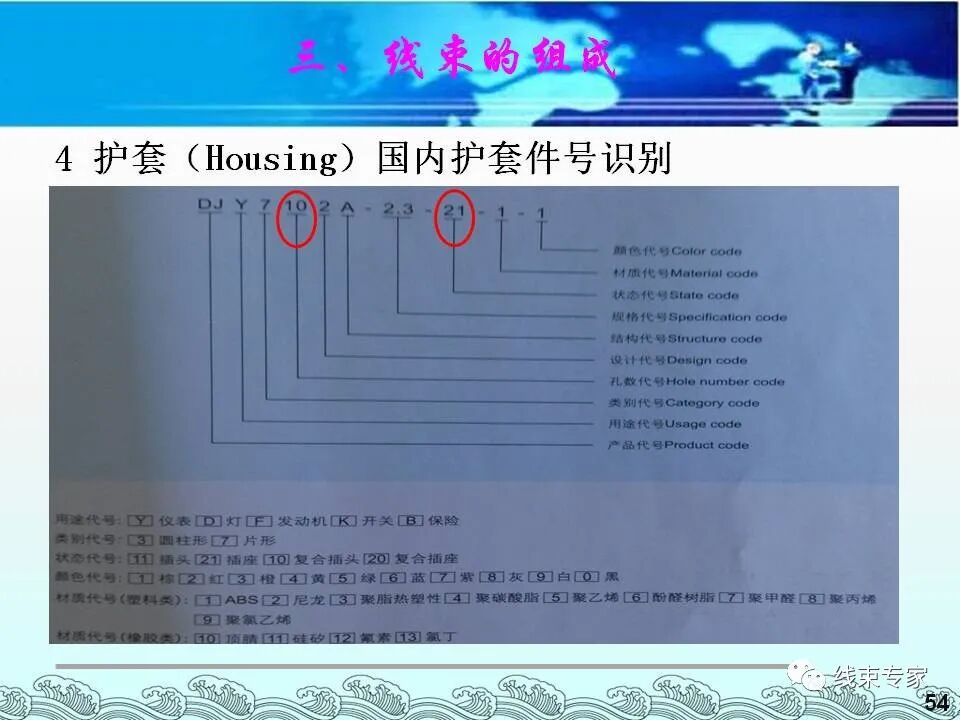 汽車電線束基礎(chǔ)知識（常用物料識別與工藝流程）的圖54