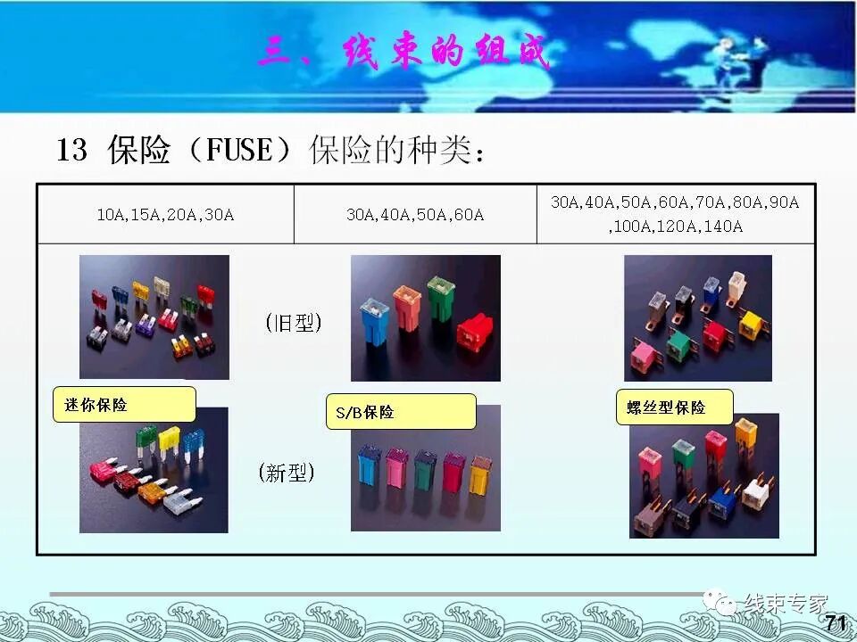 汽車電線束基礎(chǔ)知識（常用物料識別與工藝流程）的圖71