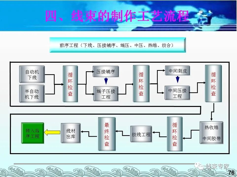 汽車電線束基礎(chǔ)知識（常用物料識別與工藝流程）的圖76