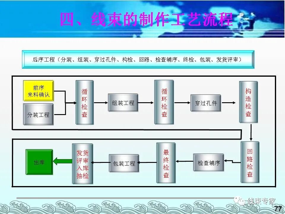 汽車電線束基礎(chǔ)知識（常用物料識別與工藝流程）的圖77