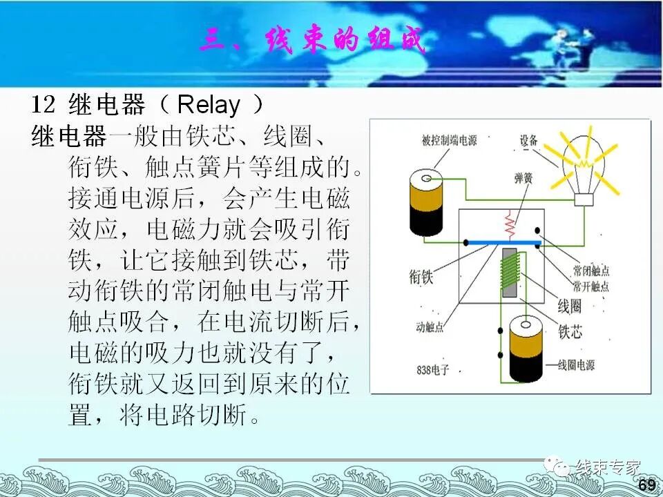 汽車電線束基礎(chǔ)知識（常用物料識別與工藝流程）的圖69