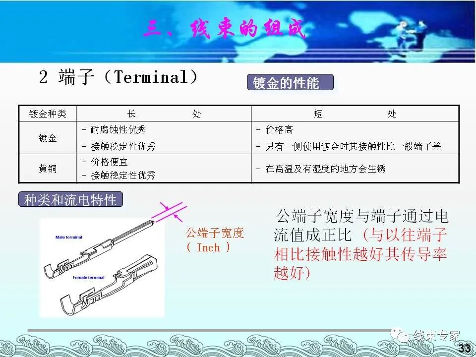 汽車電線束基礎(chǔ)知識（常用物料識別與工藝流程）的圖33