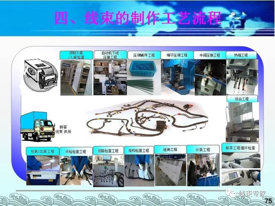 汽車電線束基礎(chǔ)知識（常用物料識別與工藝流程）的圖75