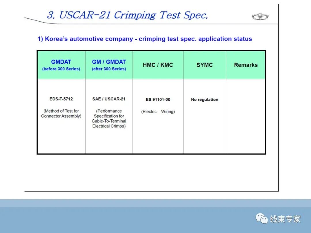 SAE/USCAR21端子与导线压接性能规范解读的图24