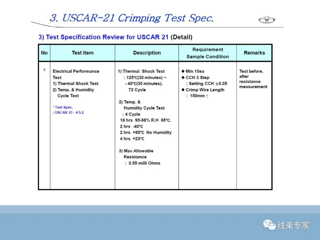SAE/USCAR21端子与导线压接性能规范解读的图27