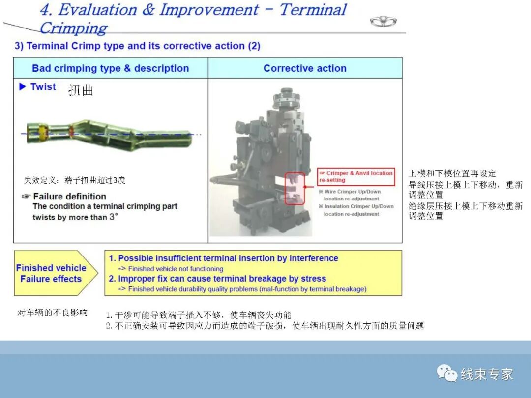 SAE/USCAR21端子与导线压接性能规范解读的图36