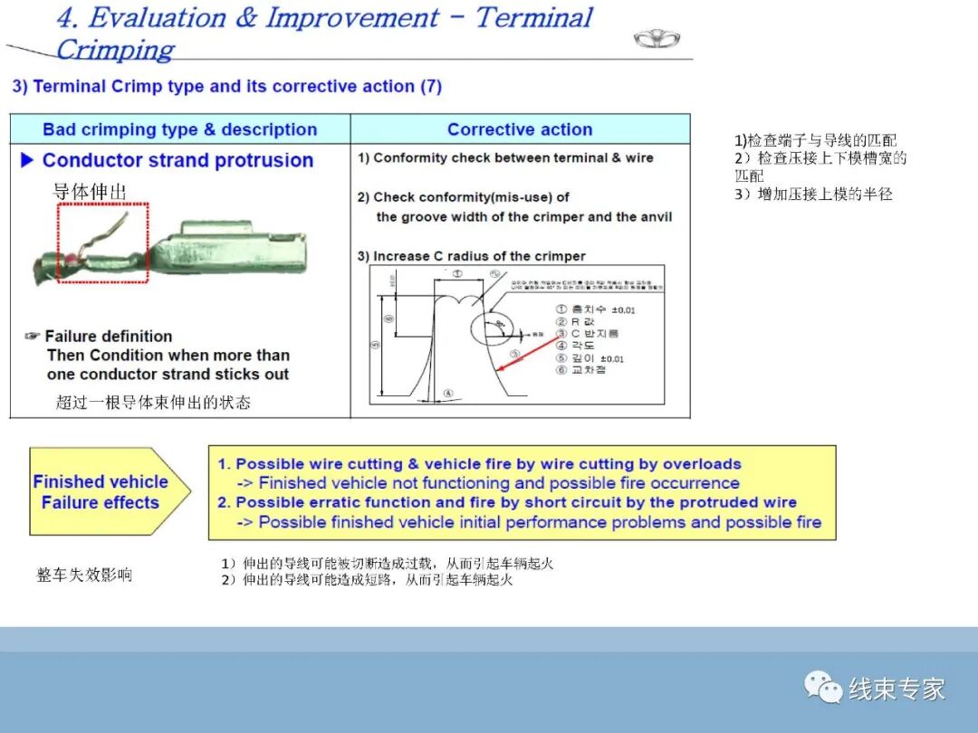 SAE/USCAR21端子与导线压接性能规范解读的图41