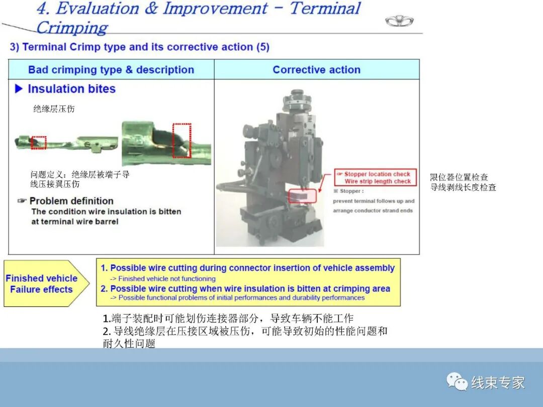SAE/USCAR21端子与导线压接性能规范解读的图40