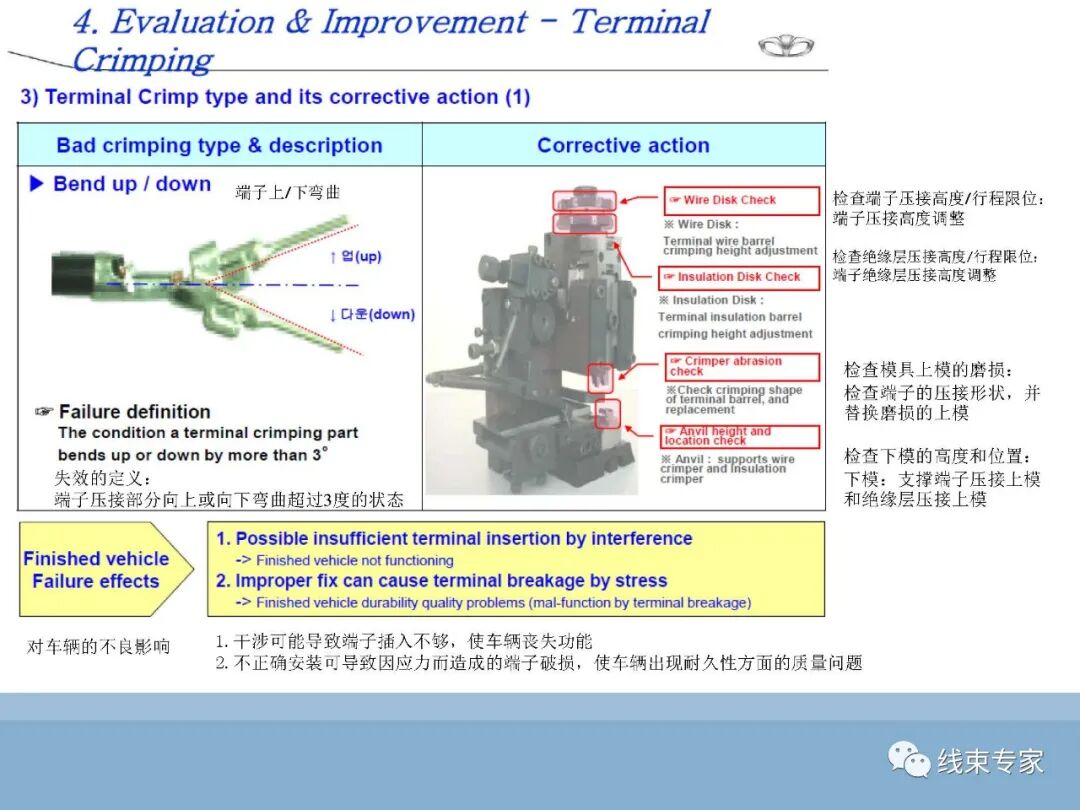 SAE/USCAR21端子与导线压接性能规范解读的图35