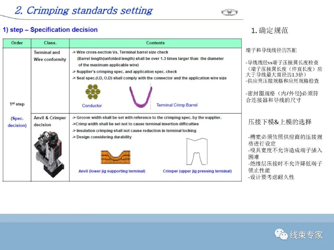 SAE/USCAR21端子与导线压接性能规范解读的图15