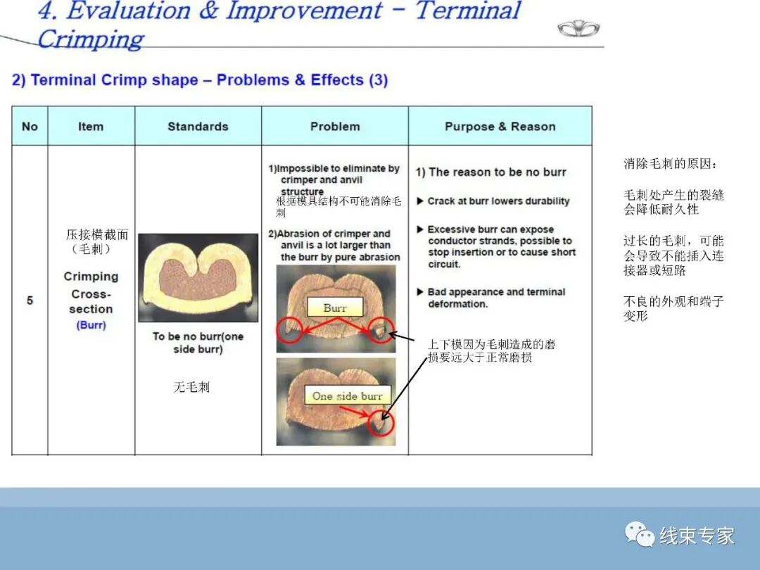 SAE/USCAR21端子与导线压接性能规范解读的图34