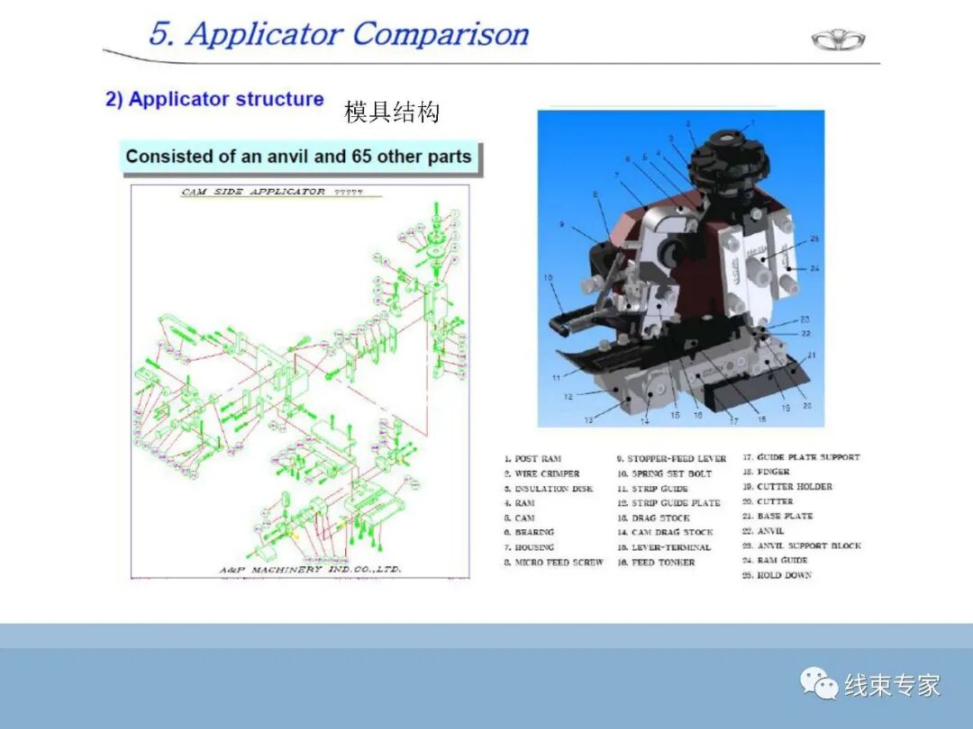 SAE/USCAR21端子与导线压接性能规范解读的图45