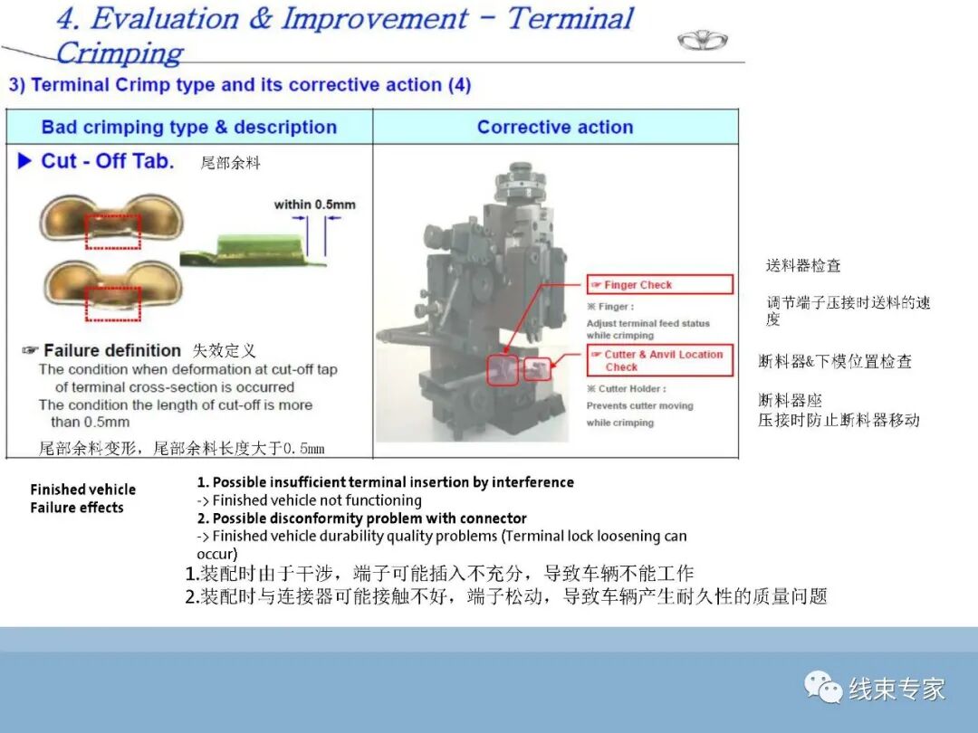 SAE/USCAR21端子与导线压接性能规范解读的图38
