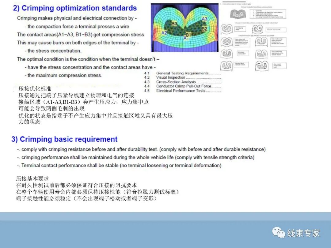 SAE/USCAR21端子与导线压接性能规范解读的图10