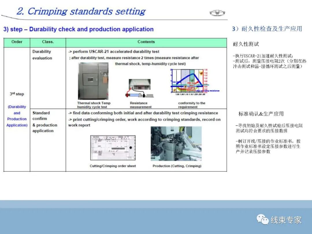 SAE/USCAR21端子与导线压接性能规范解读的图17