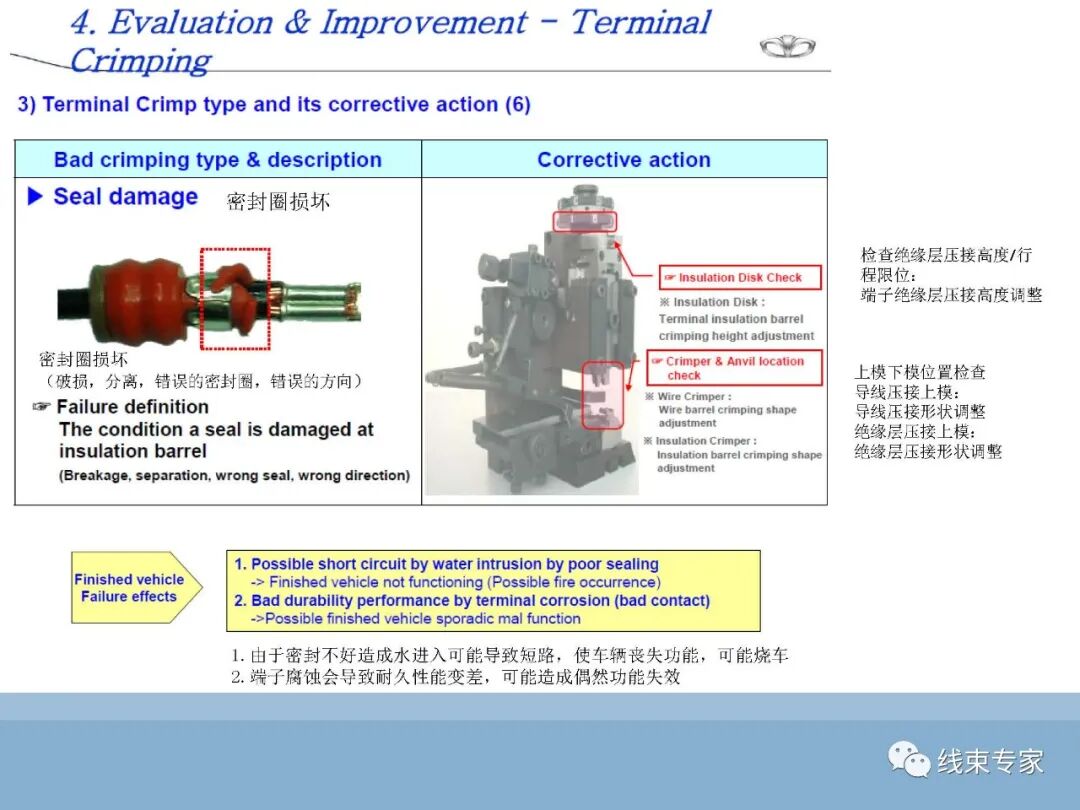 SAE/USCAR21端子与导线压接性能规范解读的图39