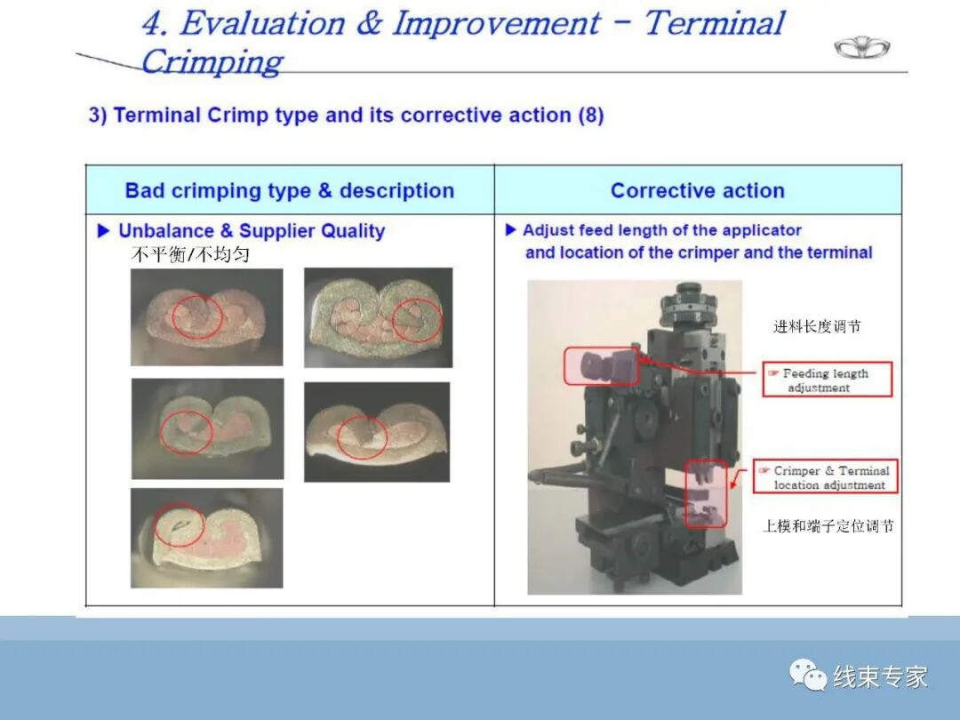 SAE/USCAR21端子与导线压接性能规范解读的图42
