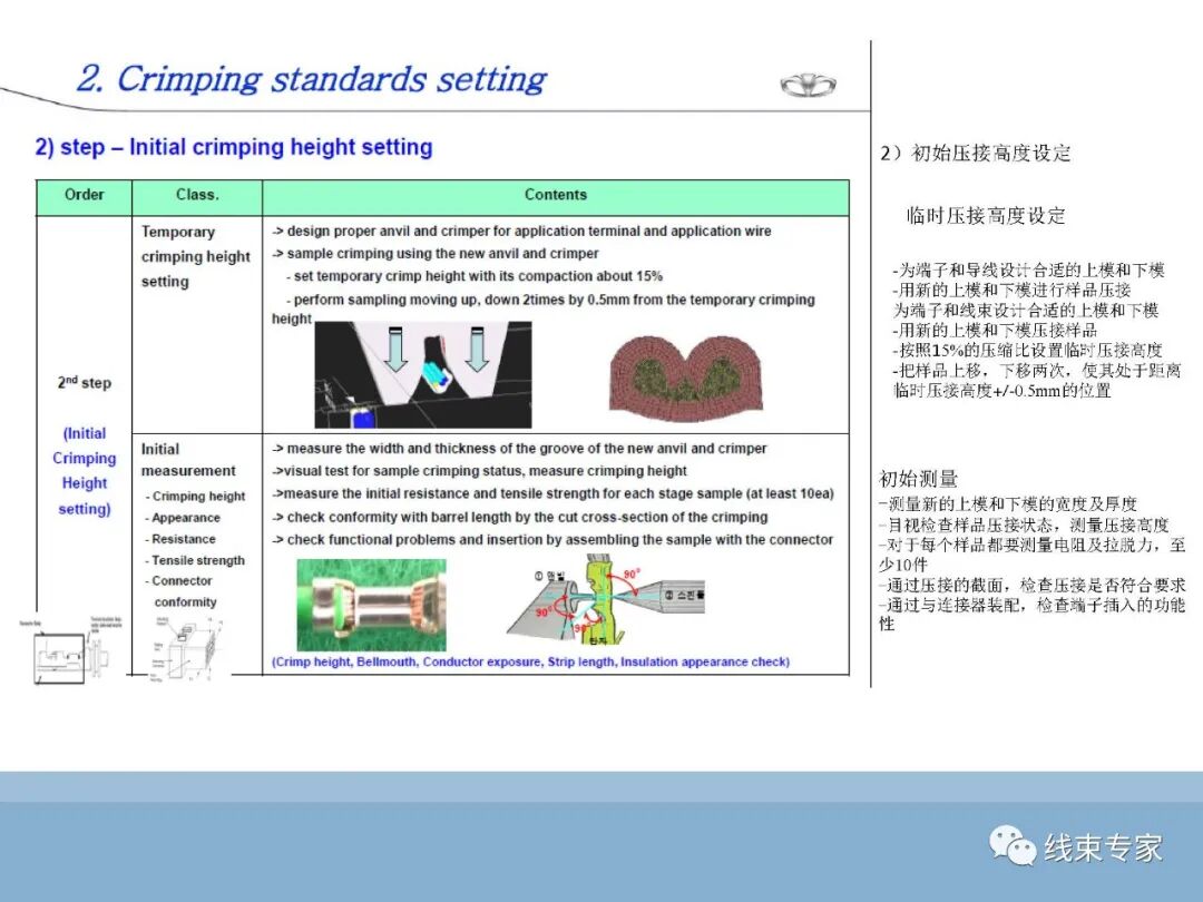 SAE/USCAR21端子与导线压接性能规范解读的图16