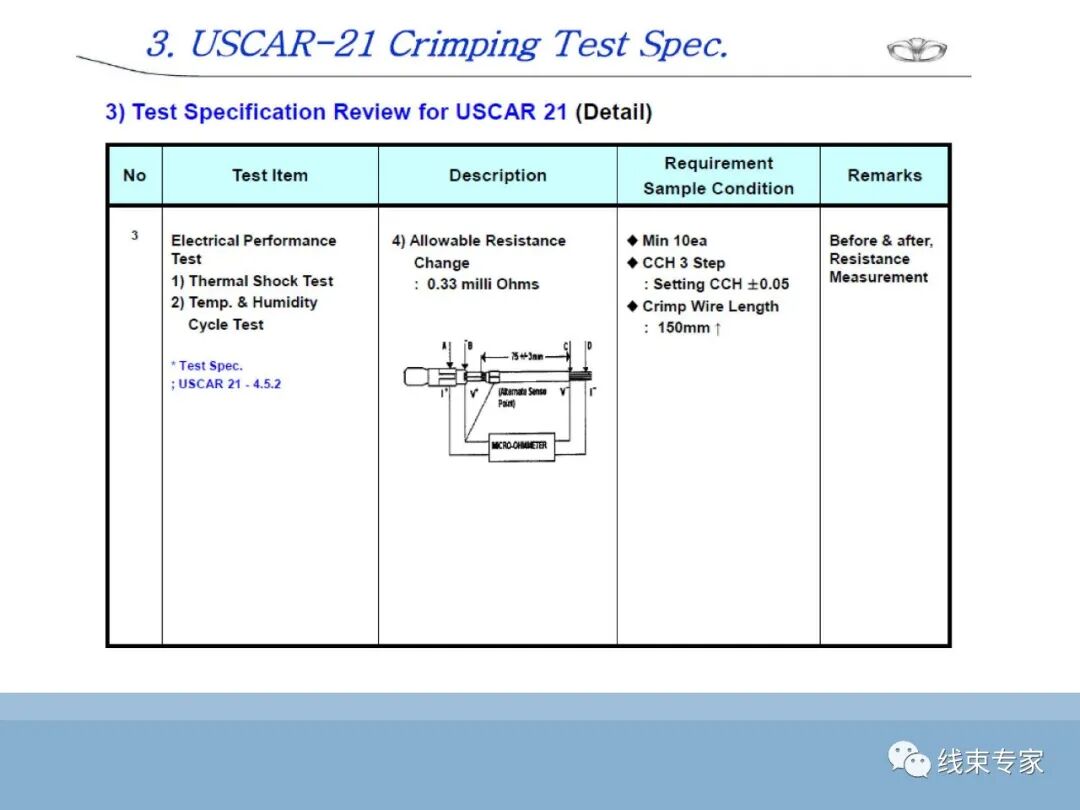 SAE/USCAR21端子与导线压接性能规范解读的图28