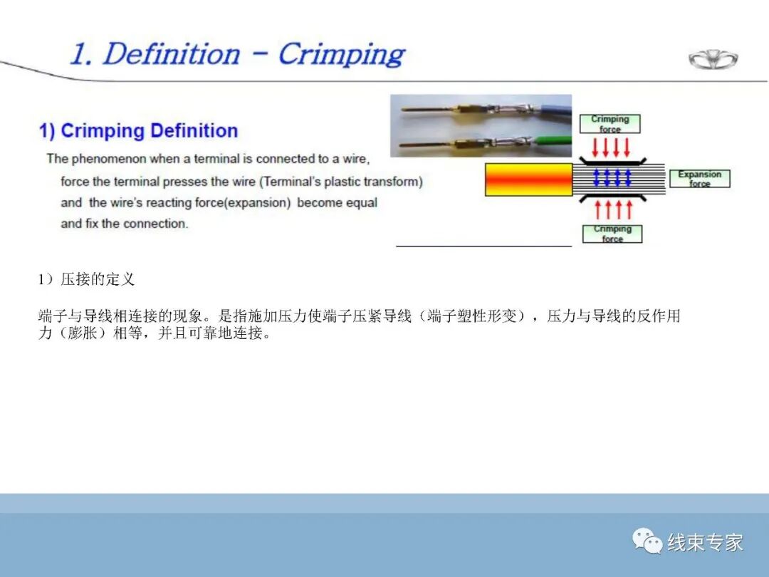 SAE/USCAR21端子与导线压接性能规范解读的图9