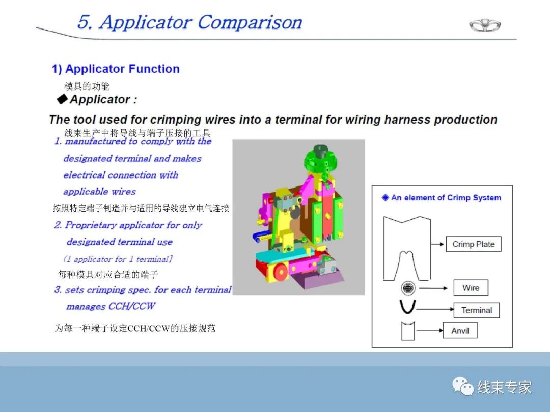 SAE/USCAR21端子与导线压接性能规范解读的图44
