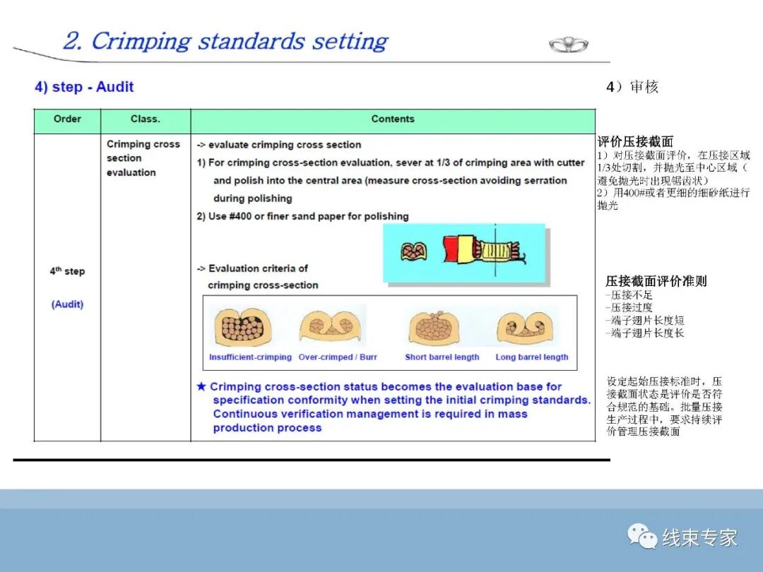 SAE/USCAR21端子与导线压接性能规范解读的图19